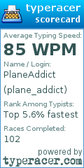 Scorecard for user plane_addict