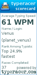 Scorecard for user planet_venus