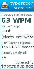 Scorecard for user plants_are_better_than_humans