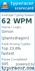 Scorecard for user plantsdragon