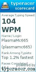 Scorecard for user plasmamc665