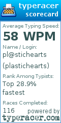 Scorecard for user plastichearts