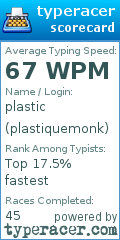 Scorecard for user plastiquemonk