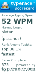 Scorecard for user platanus