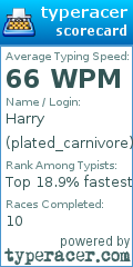 Scorecard for user plated_carnivore