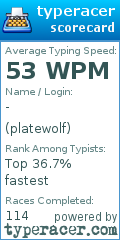 Scorecard for user platewolf