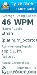 Scorecard for user platinum_potato