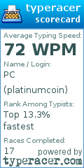 Scorecard for user platinumcoin