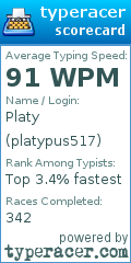 Scorecard for user platypus517