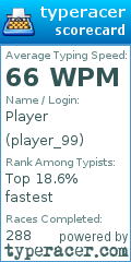 Scorecard for user player_99