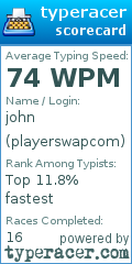 Scorecard for user playerswapcom