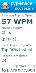 Scorecard for user pllskip