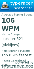 Scorecard for user plokijnm