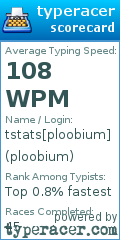 Scorecard for user ploobium