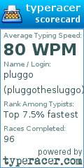 Scorecard for user pluggothesluggo