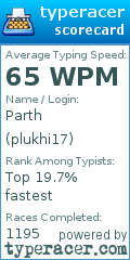 Scorecard for user plukhi17