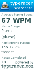 Scorecard for user plumc