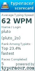 Scorecard for user pluto_2o