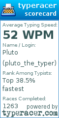 Scorecard for user pluto_the_typer