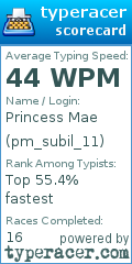 Scorecard for user pm_subil_11