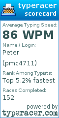 Scorecard for user pmc4711