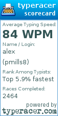 Scorecard for user pmills8