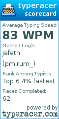 Scorecard for user pmirum_