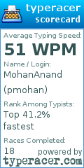 Scorecard for user pmohan