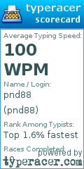 Scorecard for user pnd88