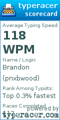 Scorecard for user pnxbwood