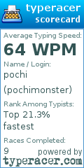 Scorecard for user pochimonster