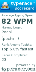 Scorecard for user pochinii