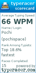 Scorecard for user pochispace