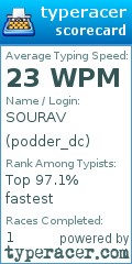 Scorecard for user podder_dc