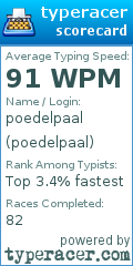 Scorecard for user poedelpaal