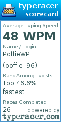 Scorecard for user poffie_96