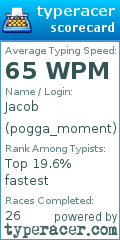 Scorecard for user pogga_moment