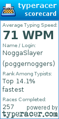 Scorecard for user poggernoggers