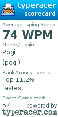 Scorecard for user pogi