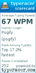 Scorecard for user pogify