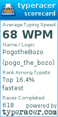 Scorecard for user pogo_the_bozo