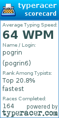 Scorecard for user pogrin6