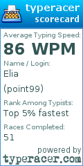 Scorecard for user point99