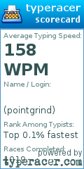 Scorecard for user pointgrind