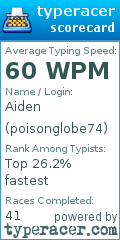 Scorecard for user poisonglobe74