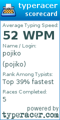 Scorecard for user pojiko