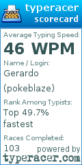 Scorecard for user pokeblaze