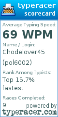 Scorecard for user pol6002