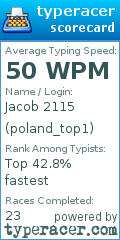 Scorecard for user poland_top1