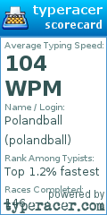 Scorecard for user polandball